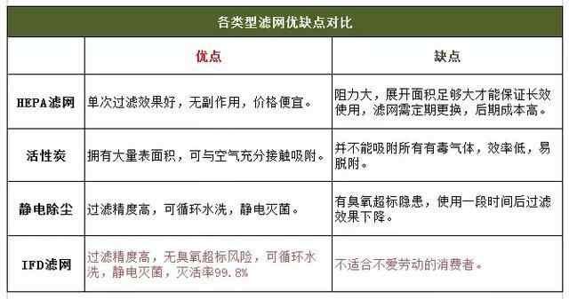 可水洗的IFD濾網到底是什麽？與HEPA優劣對比(圖5)